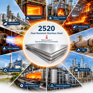 Thickness 0.6mm 2520 Stainless Steel Plate